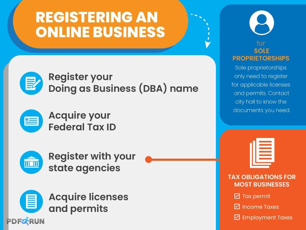 register your online business